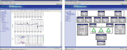 Figure 2. The display of KPIs in realtime together with alarm status, all within the Wonderware Information Server framework